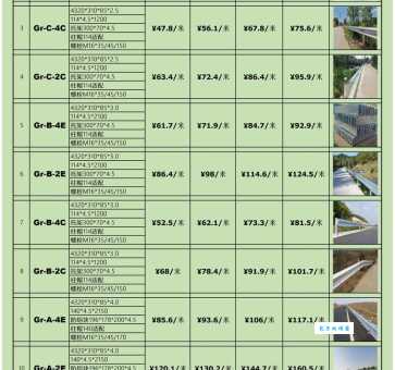 道路护栏一米多少钱？影响价格的四个关键因素！