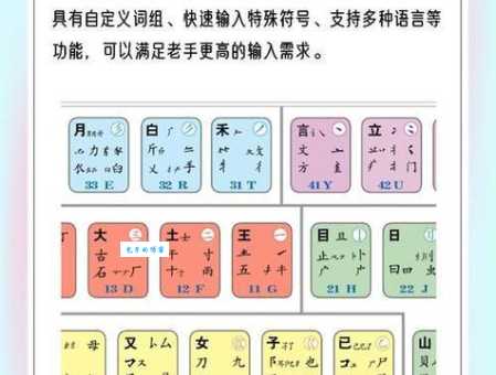 拨组字怎么操作效果好？新手入门必须掌握的几个技巧
