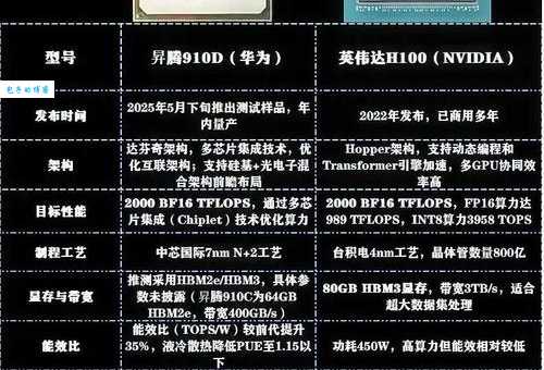 华为ascend是什么意思？深度解析昇腾系列芯片和产品