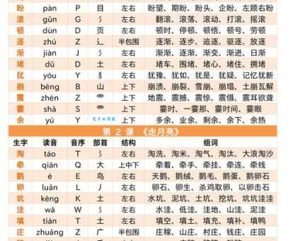 膊组词和拼音怎么读?整理这份膊字词组大全送给你