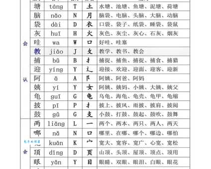 膊组词和拼音怎么读?整理这份膊字词组大全送给你