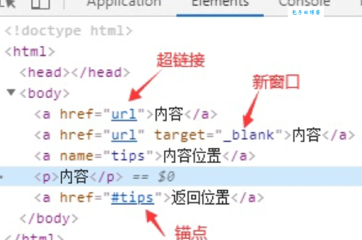 超链接中的anchor是什么意思?技术大牛教你如何正确使用! 超链接中的anchor是什么意思?技术大牛教你如何正确使用!
