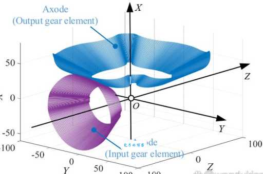ode是什么意思？简单易懂的数学名词解释在这里