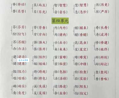 幻组词组怎么学最快？资深老师整理的组词表！