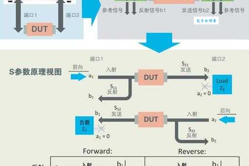umts是什么意思及其工作原理?这篇文章全讲清楚了 umts是什么意思及其工作原理?这篇文章全讲清楚了