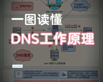 umts是什么意思及其工作原理？这篇文章全讲清楚了