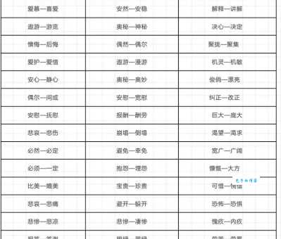 想知道报应的近义词吗？这篇攻略教你如何精准替换！