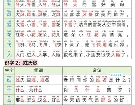 竭字怎么组词好记？分享几个实用的组词方法与例句