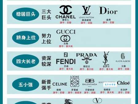 大众眼中的欧莎是什么档次？品牌评价和风格详解