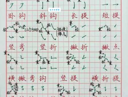 害笔顺笔画图展示,带你掌握害字的规范书写方法