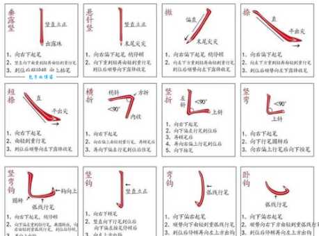 害笔顺笔画图展示,带你掌握害字的规范书写方法 害笔顺笔画图展示,带你掌握害字的规范书写方法