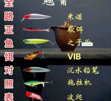 诱饵的意思怎么理解?学会这几招让你轻松掌控全局