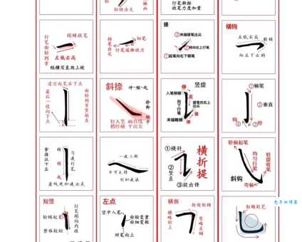 惊的笔顺怎么写才正确？简单易懂的笔画顺序解析