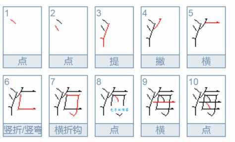 海字的笔画顺序怎么写?新手必看的海字书写教学