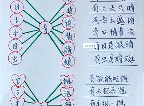 如何记忆双笔顺？资深语文老师分享汉字记忆妙招。