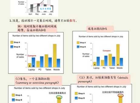 correlation是什么意思?小白也能看懂的统计学基础知识