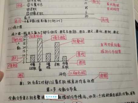 correlation是什么意思?小白也能看懂的统计学基础知识