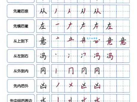 死的笔顺笔画顺序表，带你轻松掌握规范书写。