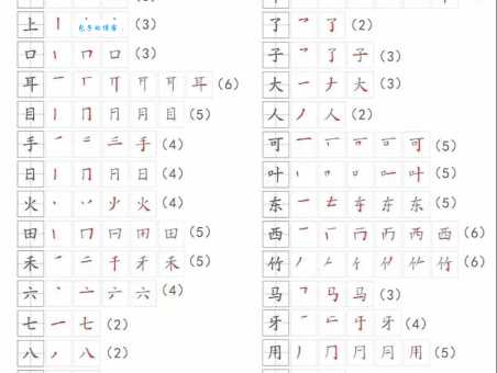 看的笔顺是什么？手把手教你写好这个常用字