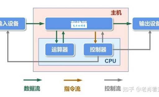 计算机里width是什么意思？快速掌握这个核心概念！