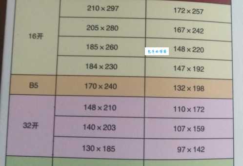 16开纸尺寸是多大？带你了解具体的长宽数值！