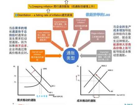 通货膨胀什么意思？对我们的生活有哪些具体的影响？