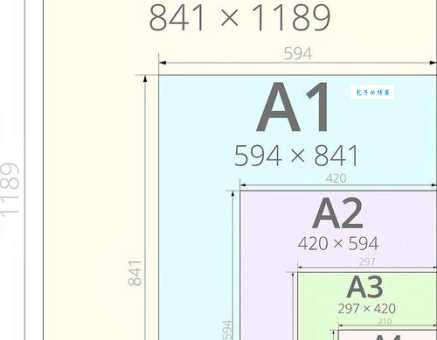 8k纸和a4纸一样大么?一张图告诉你它们到底差多少