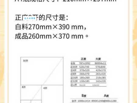 8k纸和a4纸一样大么？一张图告诉你它们到底差多少
