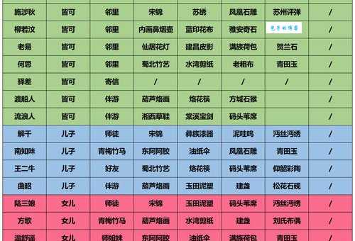 爱欲旋律隐藏结局怎么达成?全角色好感度提升攻略