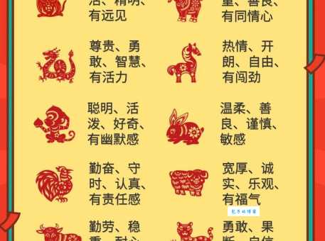 金兰契友指哪个生肖?带你深入分析生肖背后的内涵 金兰契友指哪个生肖?带你深入分析生肖背后的内涵