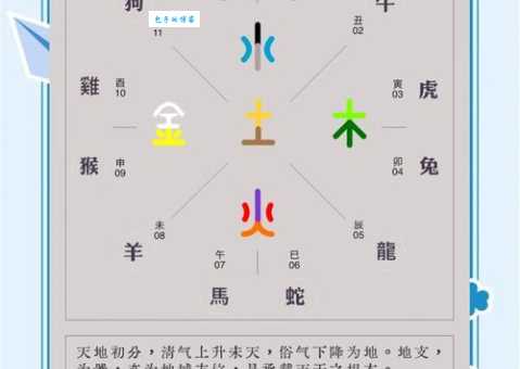 斗转星移几春秋对应什么生肖？分析生肖背后的历史内涵！