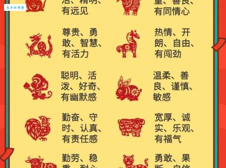 一别朱门三四春是什么生肖？带你深入了解生肖文化内涵！