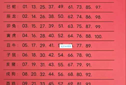 百年不遇是什么生肖？看完这篇文章你就彻底明白了