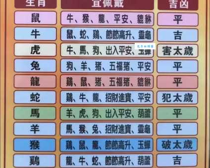 猜猜五六有财三在后是什么生肖?看懂意思就不难!