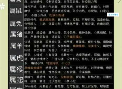你知道孺子可教是什么生肖吗?深度分析这几个属相