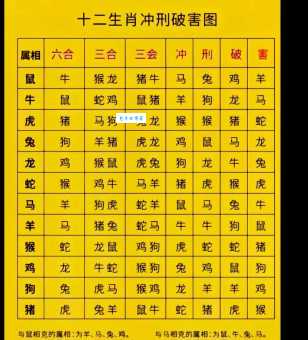 以狸饵鼠三大生肖怎么解释？掌握这些生肖知识不迷路！