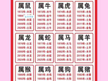 一三同出回归还指什么生肖?快来了解这些生肖的具体含义!