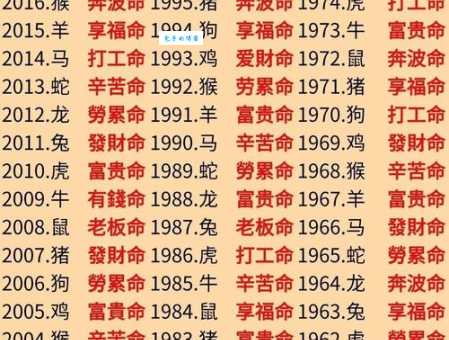 十二生肖谁是真命天子？解析命中注定的大富大贵之人！