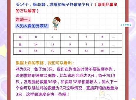 以旧换新打一准确动物怎么猜?资深玩家分享解题思路!