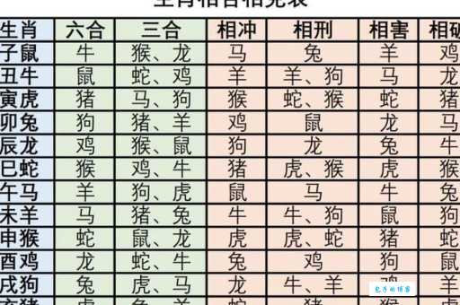 花团锦簇打一精准生肖到底指哪个？分析这几个特点就知道！