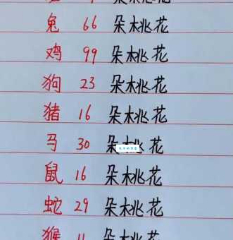 花团锦簇打一精准生肖到底指哪个？分析这几个特点就知道！