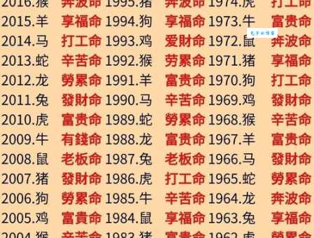 百发百中打一准确生肖是什么生肖？看完分析你就明白了！