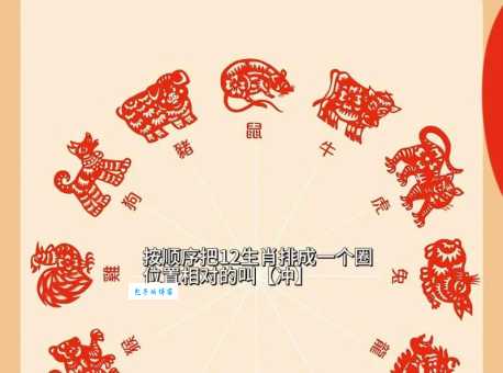 六钟翕协六变成打一生肖的结果，这几个生肖可能性最大！