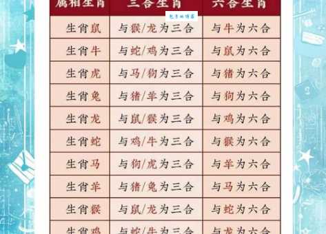 六钟翕协六变成打一生肖的结果，这几个生肖可能性最大！