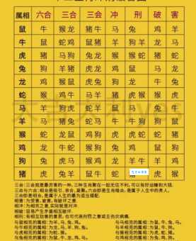 兴风作浪的生肖是指什么生肖?这三个生肖可能性最大!