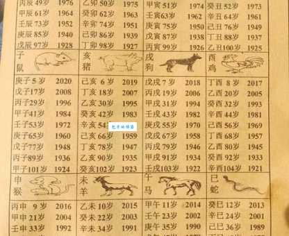 出头露面打一准确生肖怎么猜？教你几招轻松找准生肖！