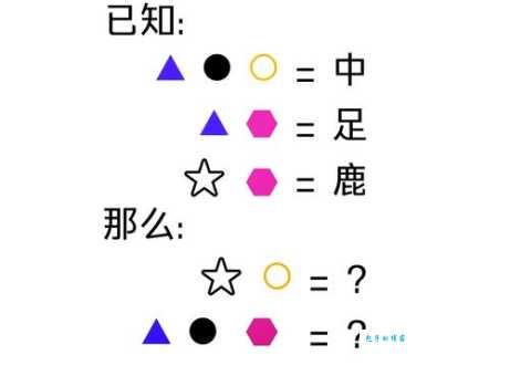 坐井观天打一个数字怎么猜？这几个数字最有可能！