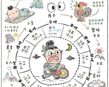 并日而食是指什么生肖？一起来看看这个典故的故事！