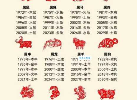 九九归一成帝王是什么生肖？分析这几个生肖谁更有帝王相！