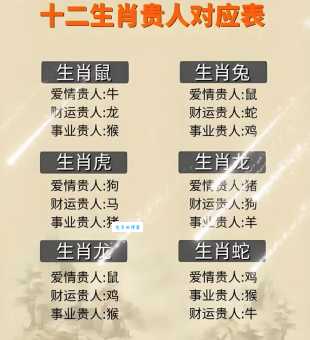 真龙天子三大生肖排行榜，这几个生肖一生贵人多！